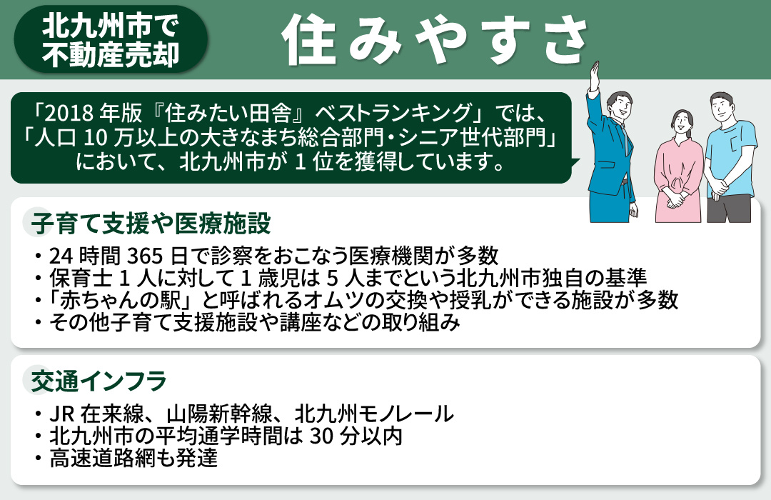 不動産売却をする！北九州市の住みやすさについてご紹介
