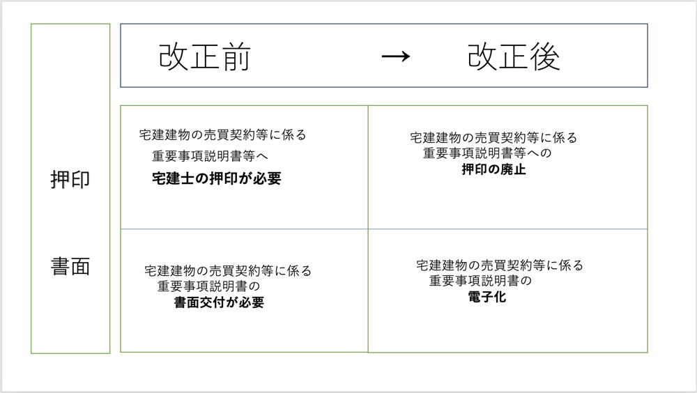 2022年の不動産業界の振り返りの画像