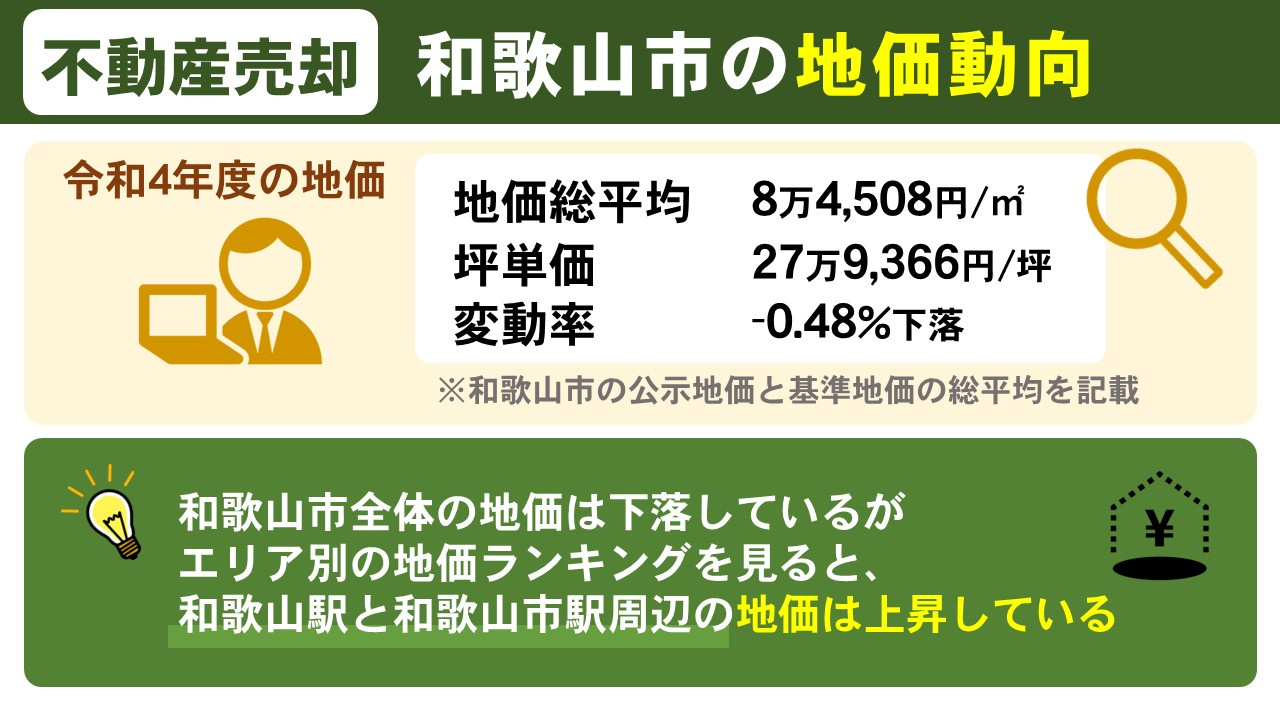 不動産売却時のポイントとなる和歌山市の地価動向