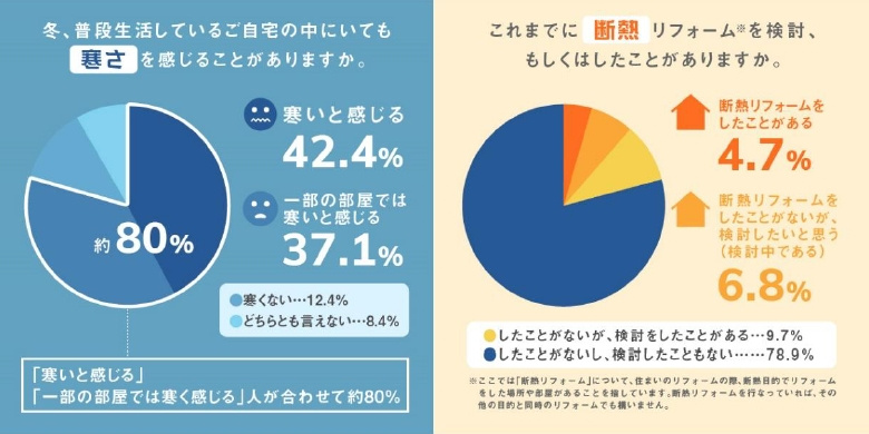 断熱リフォームの検討　アンケート