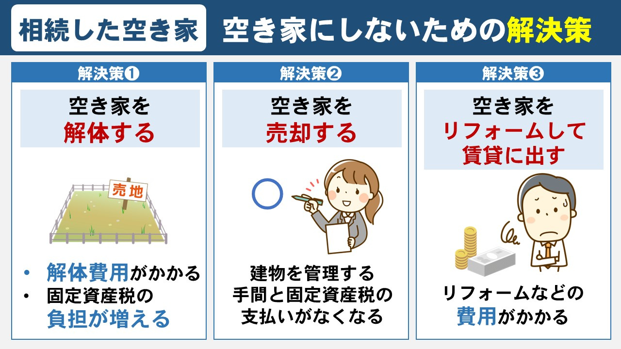 相続した家を空き家状態にしないための解決策