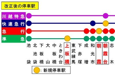 東武東上線ダイヤ改正で2023年3月18日から「上板橋」駅に準急が停車するそうです。の画像