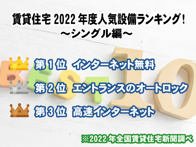 【シングル編】賃貸住宅2022年度人気設備ランキング！第1位は「インターネット無料」