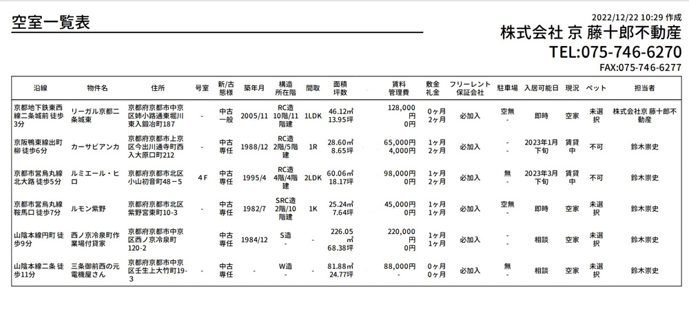 【12月22日】弊社賃貸募集一覧の画像