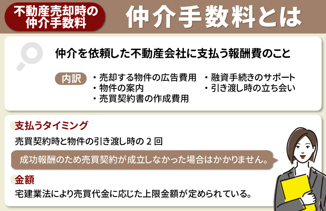 不動産売却時にかかる仲介手数料とは？