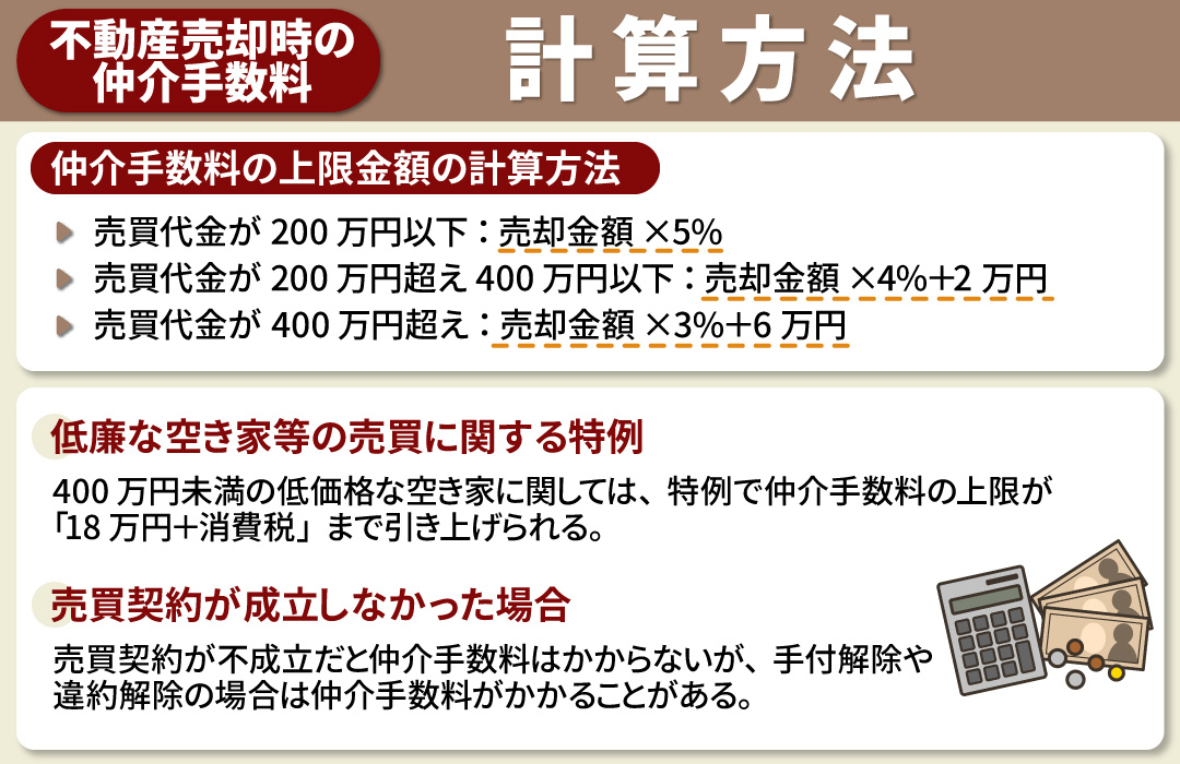 不動産売却時にかかる仲介手数料の計算方法とは？