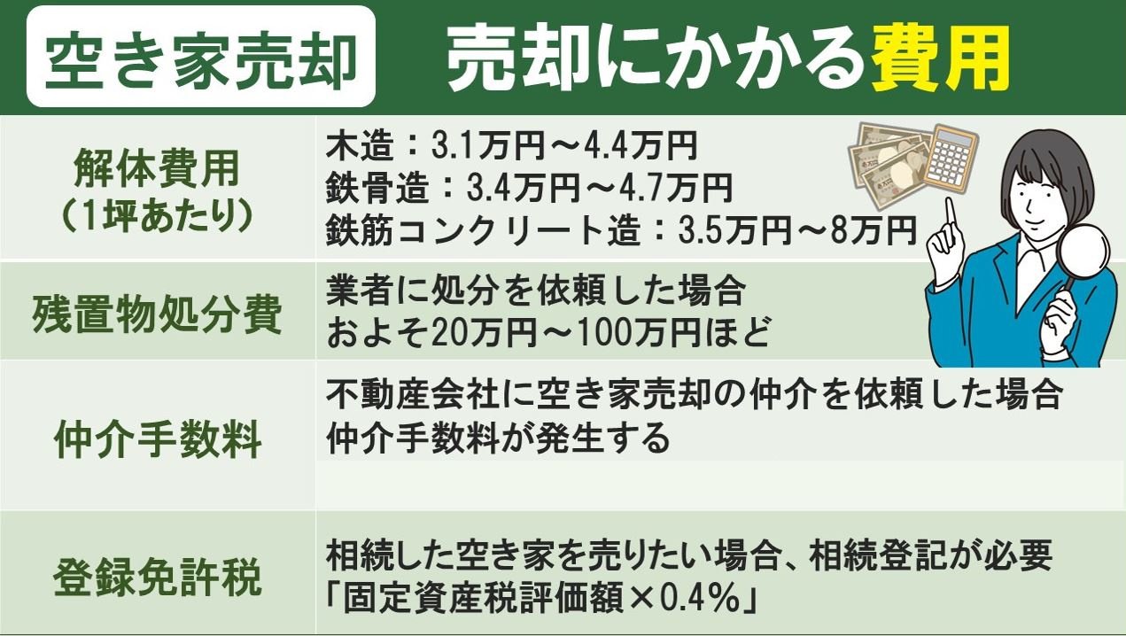 空き家を売りたい場合にかかる費用の目安とは