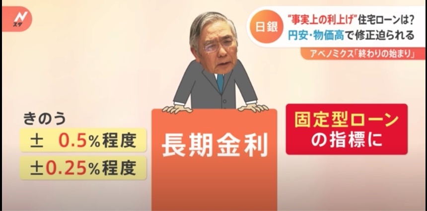 2023年日銀の追加利上げあるのか　（駆け込み需要が増える！）の画像