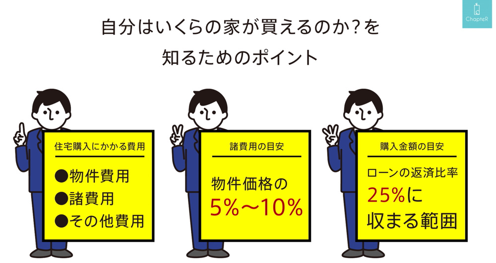 いくらの家を購入できるのか？動画で解説の画像