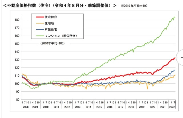 昭和期バブルとは異なる令和版「不動産バブル」の画像