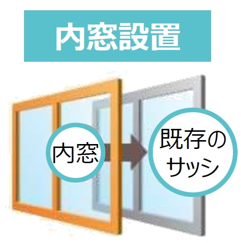 内窓の設置