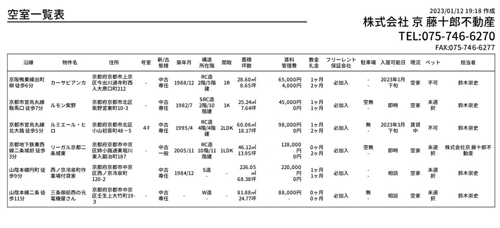 【１月１２日】弊社賃貸募集一覧の画像