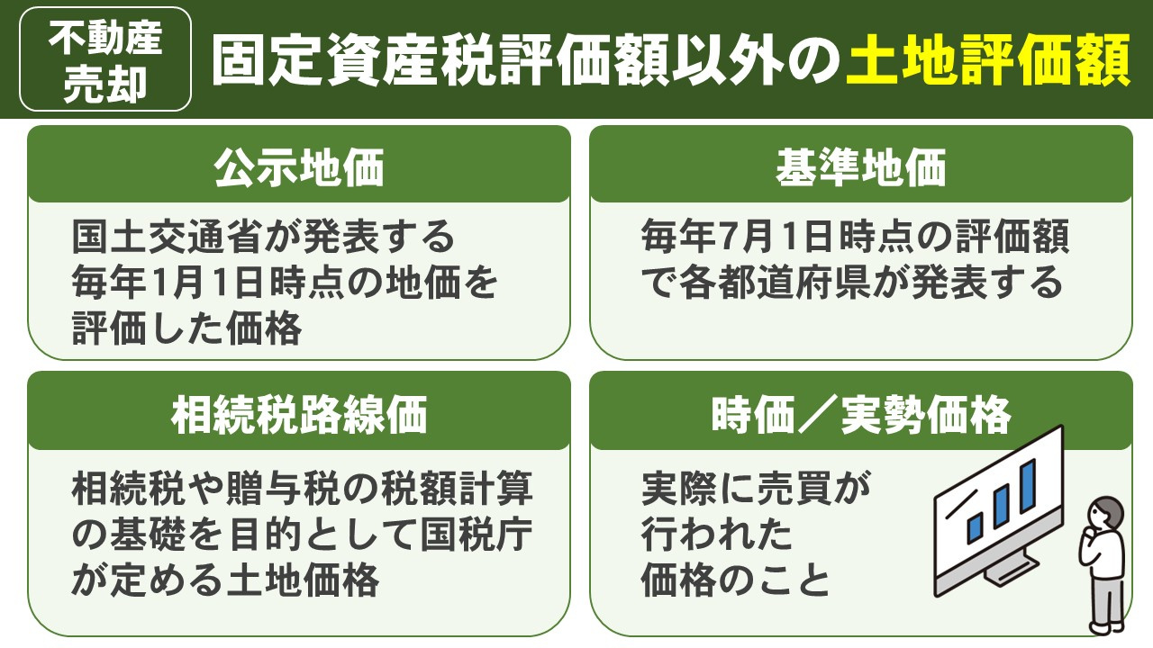 不動産売却で役立つ固定資産税評価額以外の土地評価額について