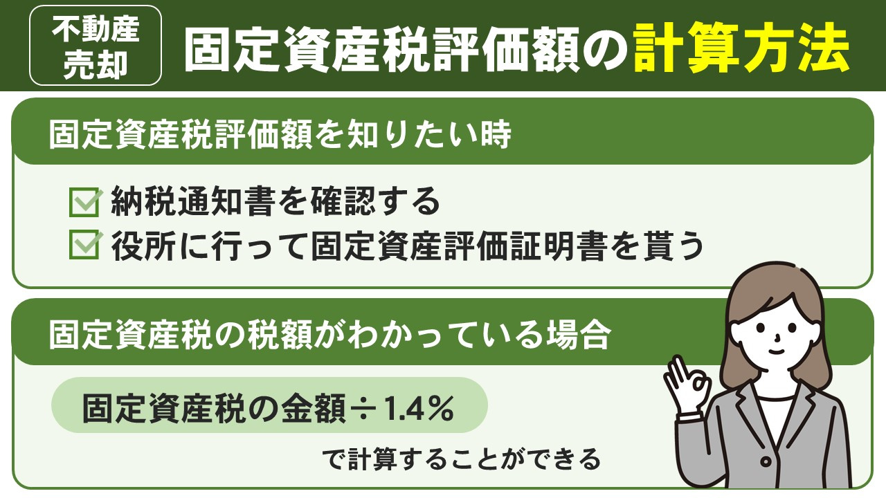 不動産売却で使う固定資産税評価額の計算方法とは