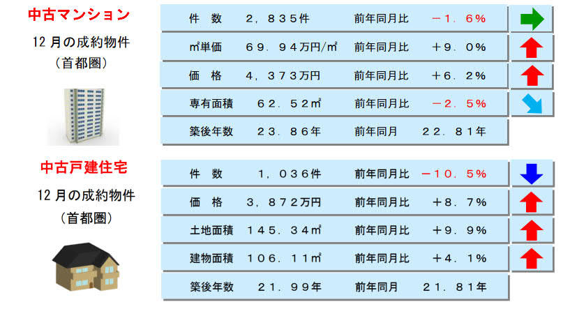 【解説します】2022年12月のマーケットレポートの画像
