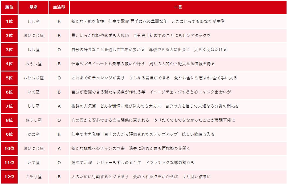 1年の始まりに。。。の画像