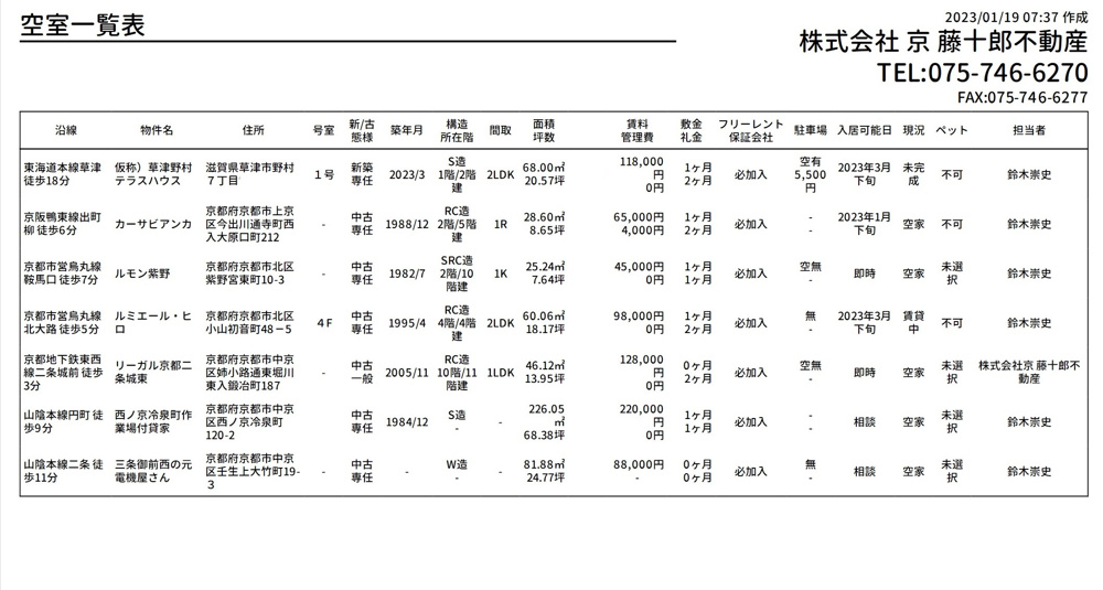 【１月１９日】弊社賃貸募集一覧の画像