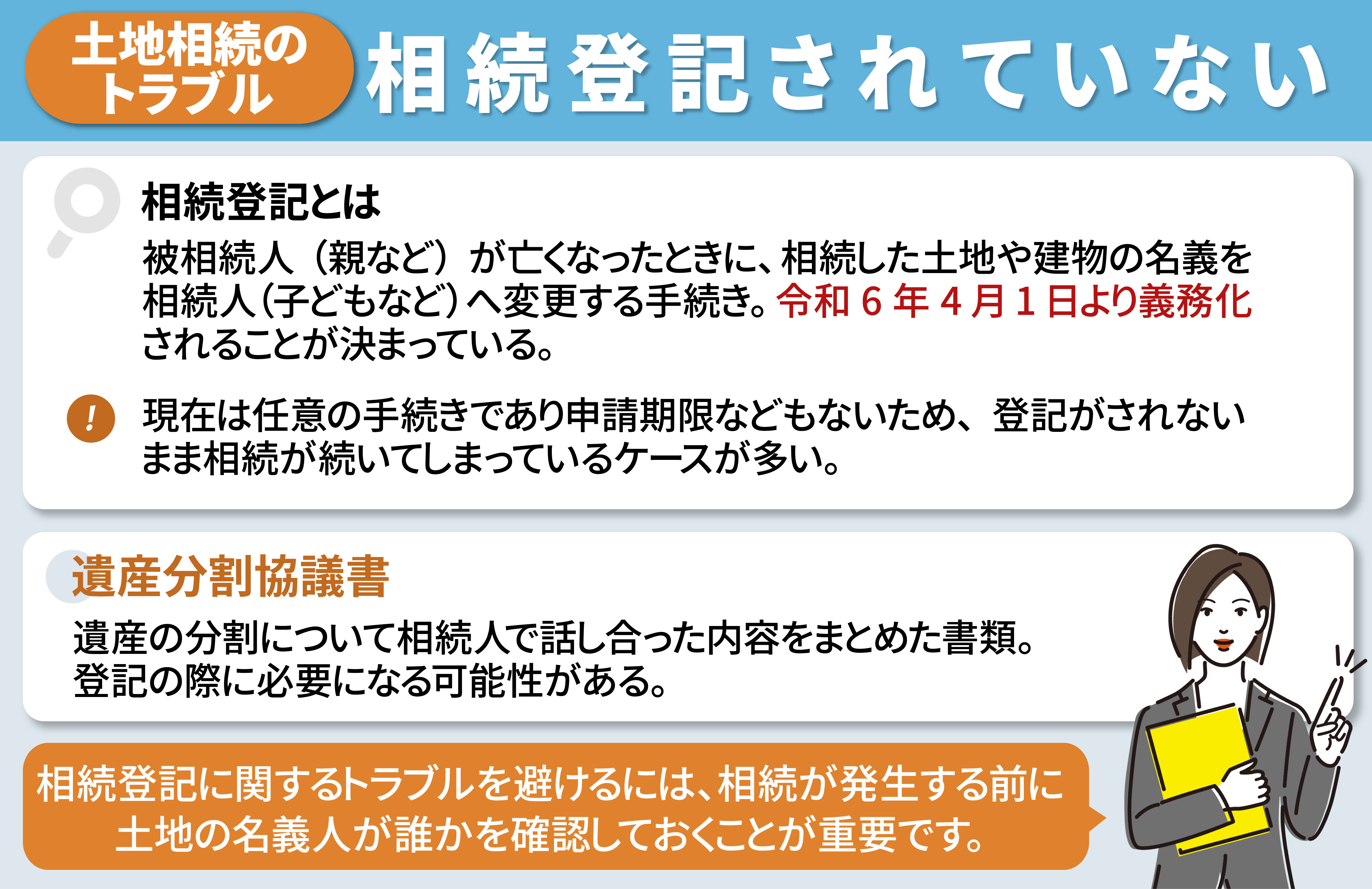 トラブル事例2：土地の相続登記がされずに放置されていた