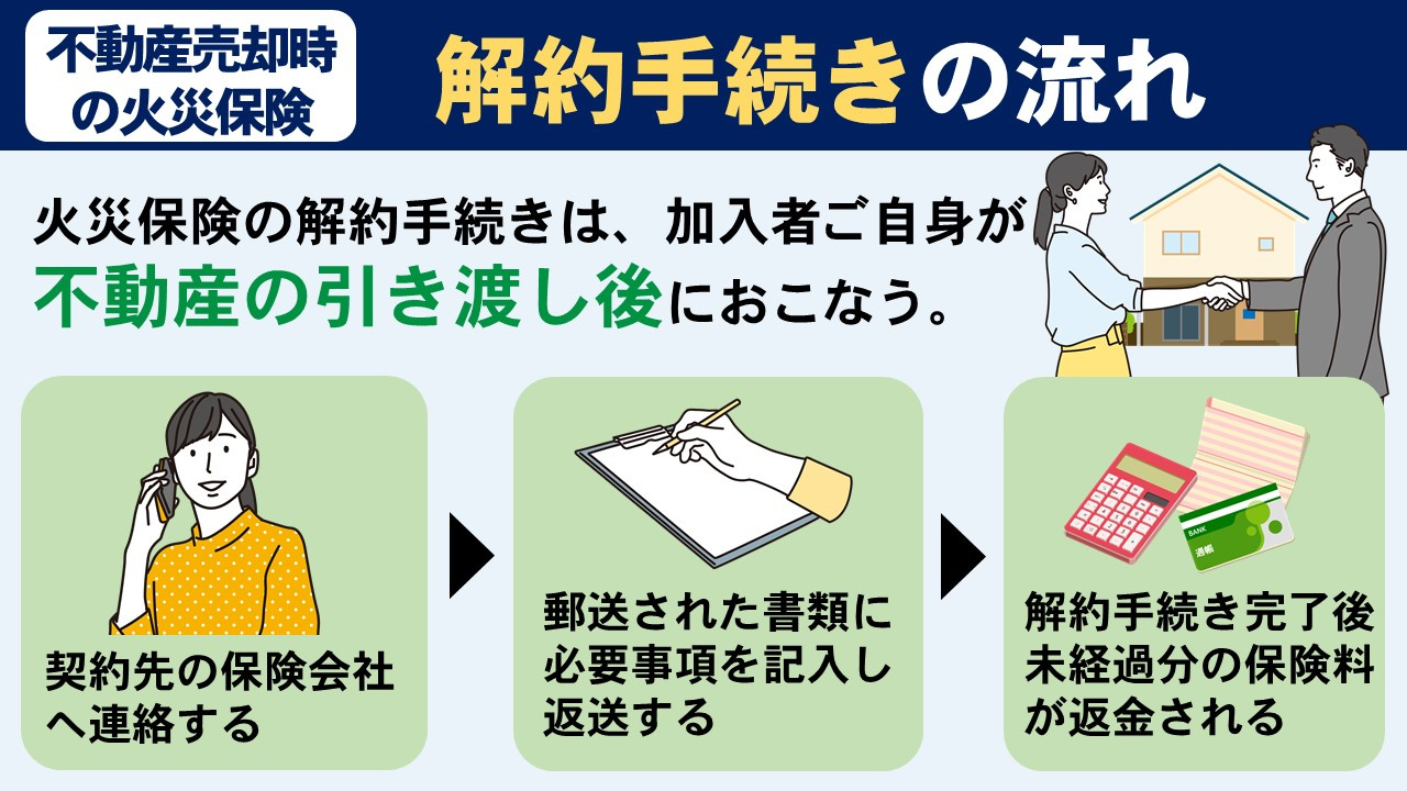 不動産売却における火災保険の解約手続き