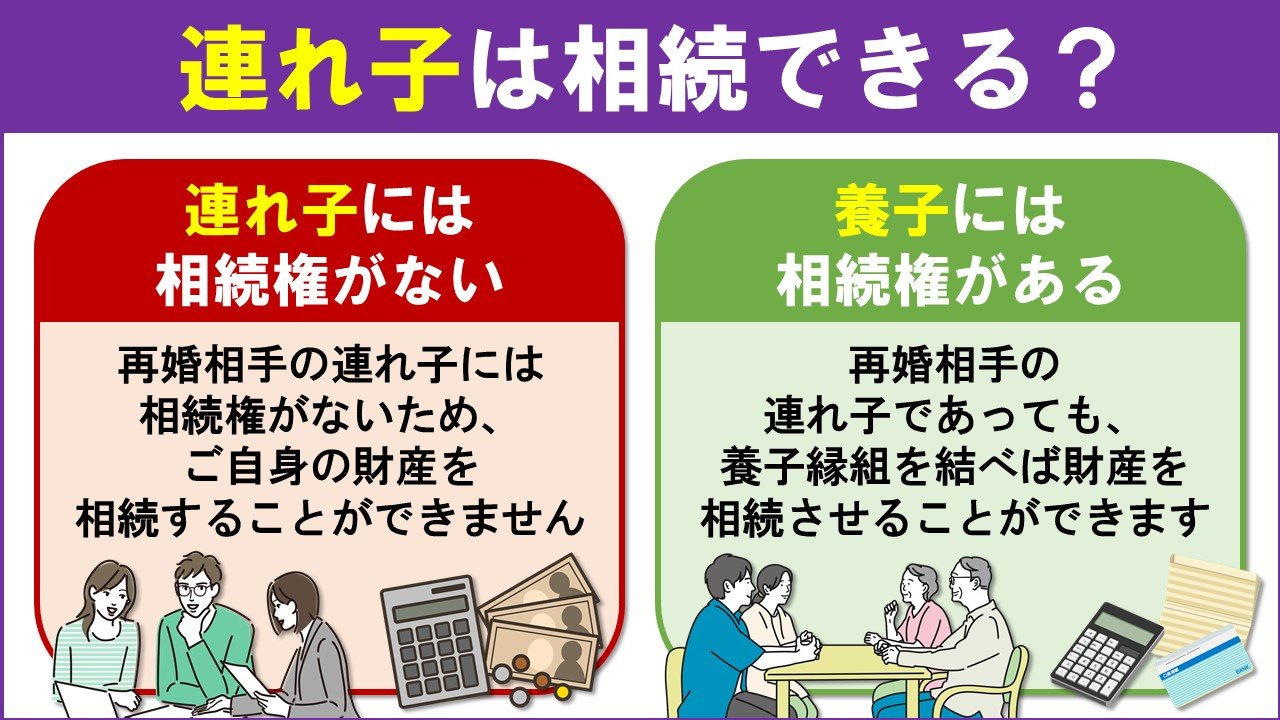 離婚後に再婚した配偶者の子ども（連れ子）は不動産を相続できる？