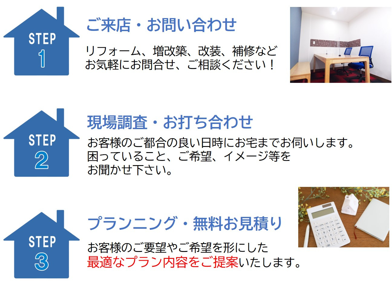 リフォームの流れの画像