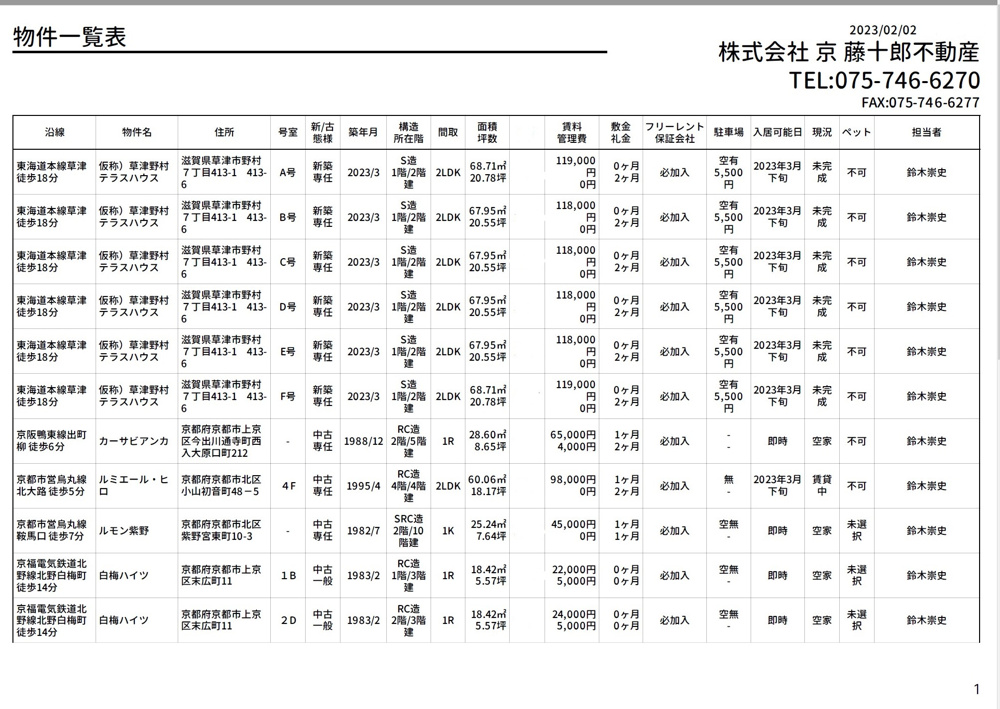 【２月２日】弊社賃貸募集一覧 の画像