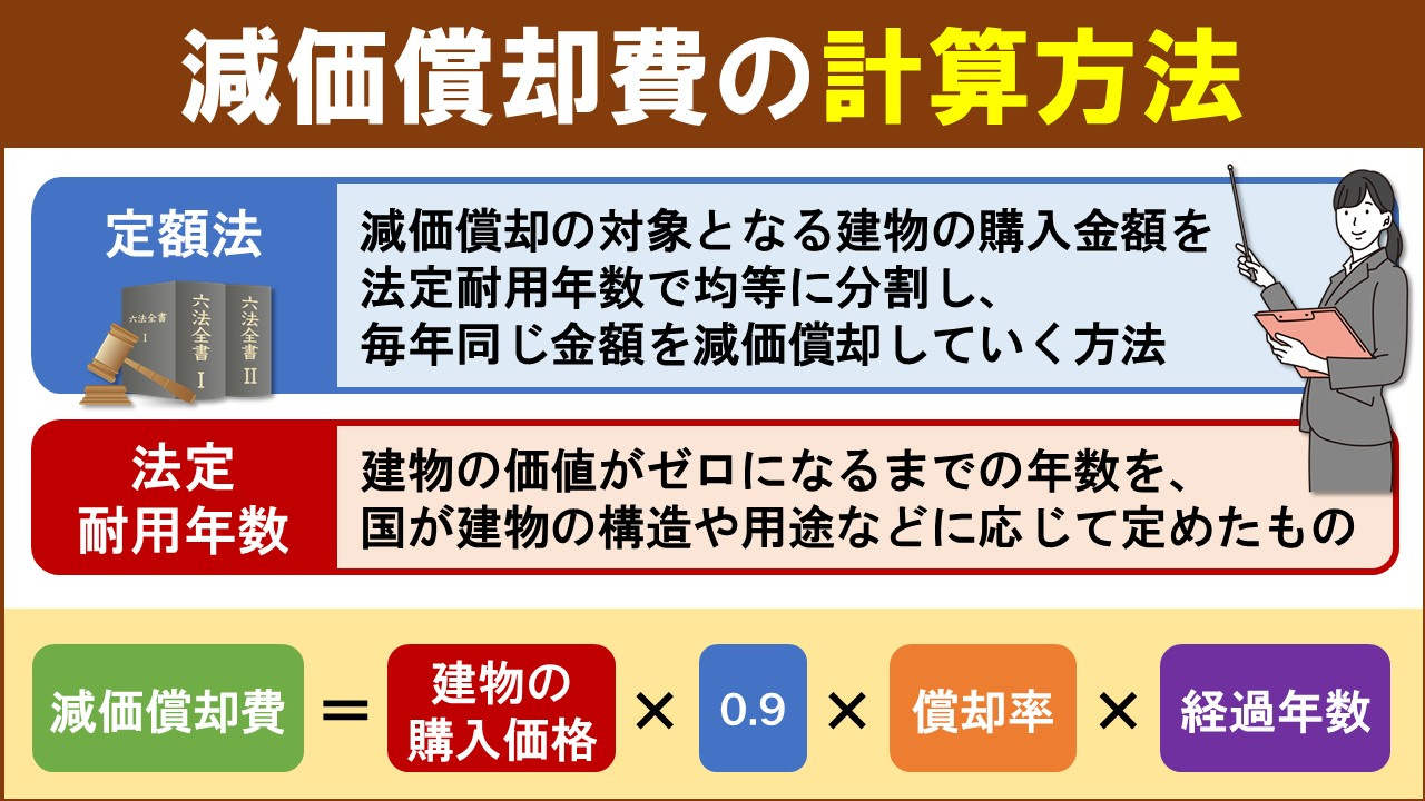 不動産売却における減価償却費の計算方法とは