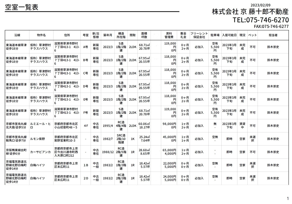 【２月９日】弊社賃貸募集一覧 の画像