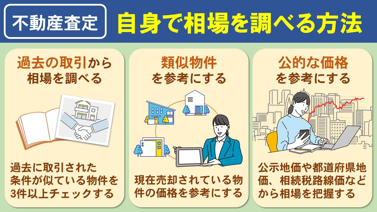 不動産売却の査定前にご自身で相場を調べる方法