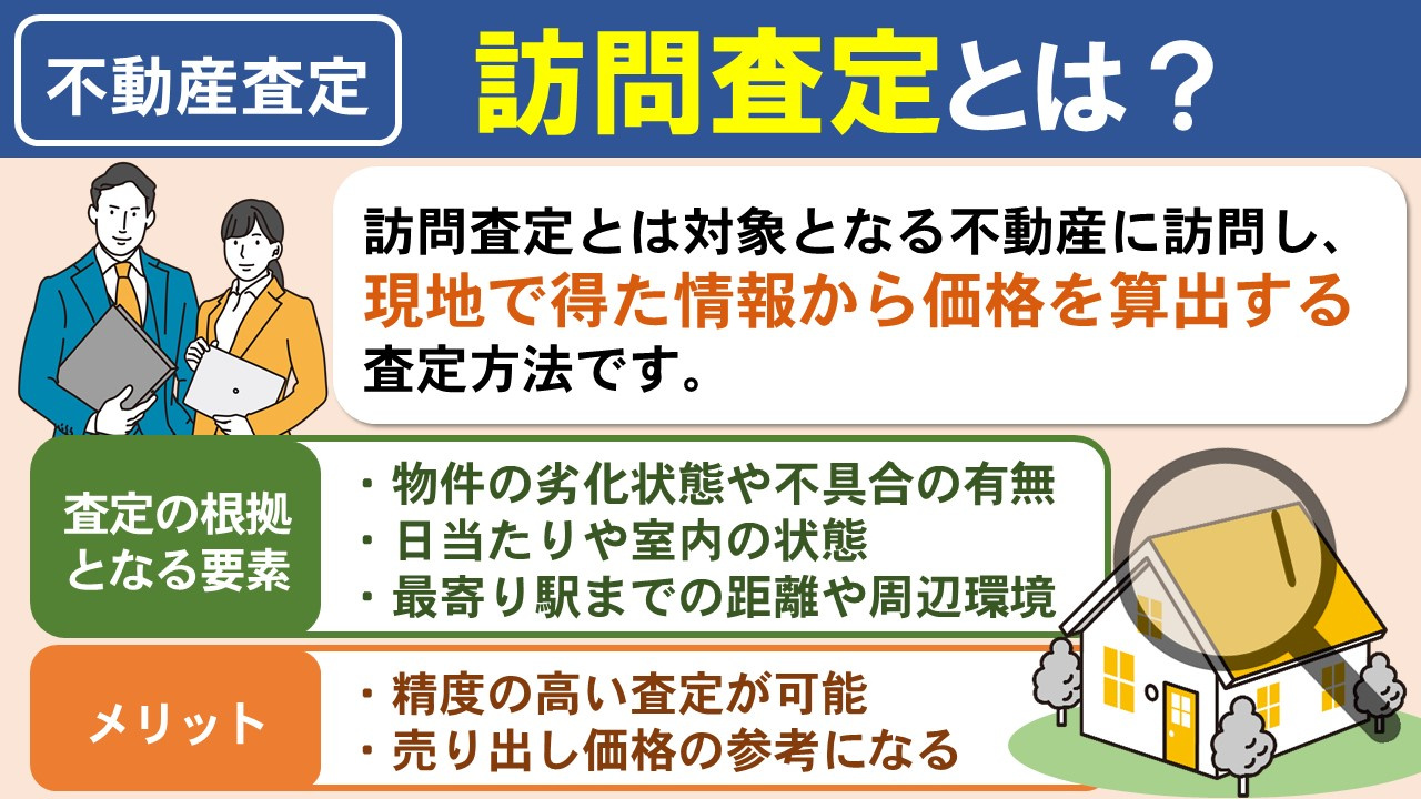 不動産売却における査定の種類「訪問査定」とは？