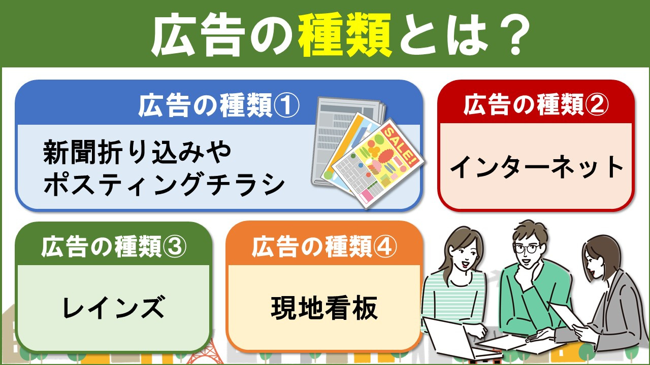 不動産売却における広告の種類とは？