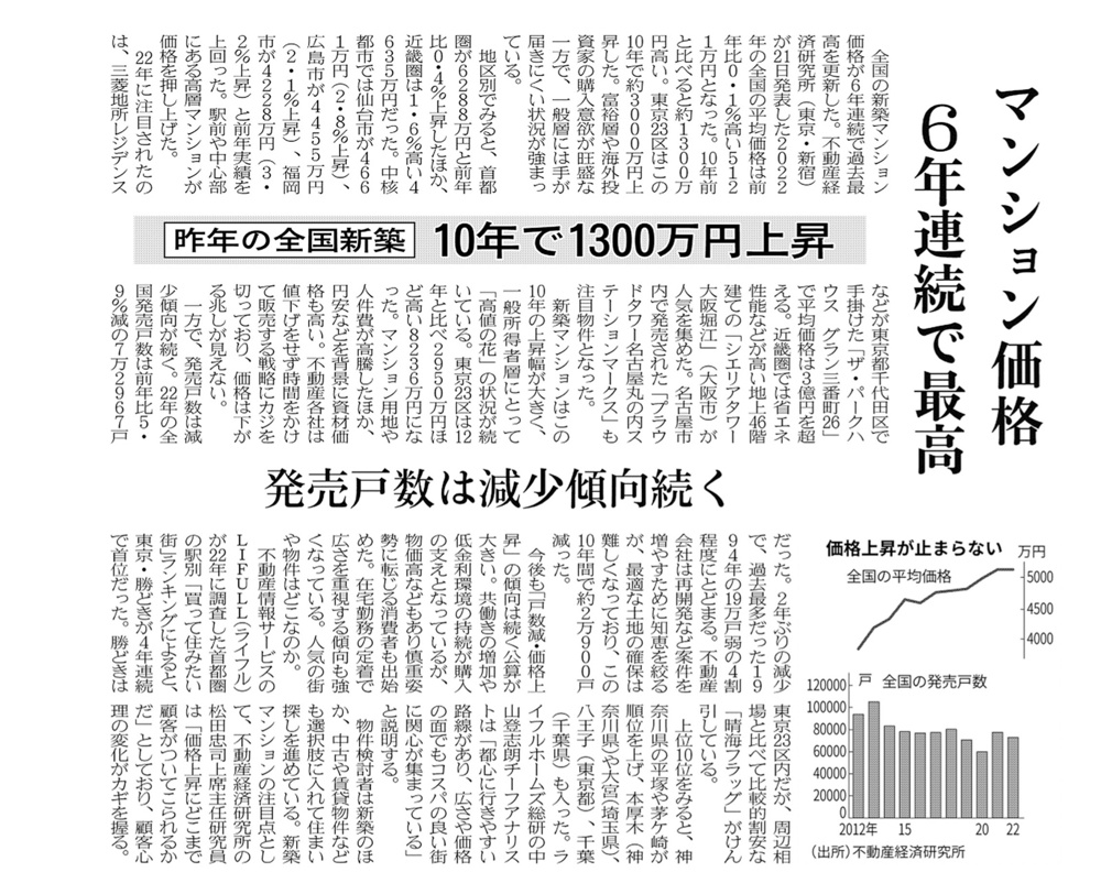 新築マンション全国価格6年連続最高　（日経記事）の画像