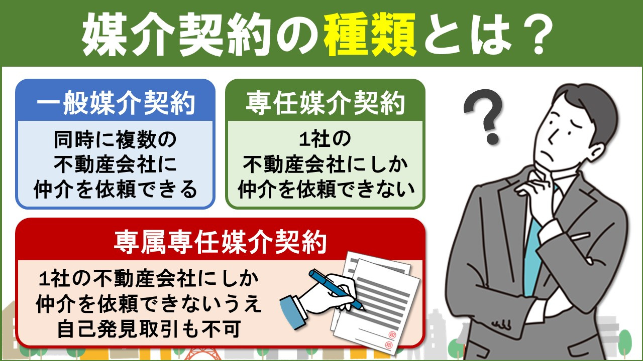 不動産売却するなら知っておきたい媒介契約の種類とは？