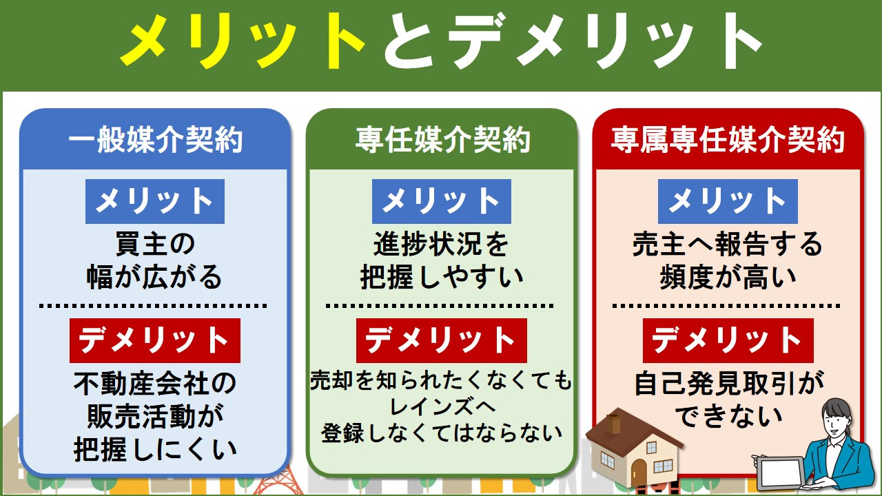不動産売却での媒介契約におけるそれぞれのメリットとデメリット