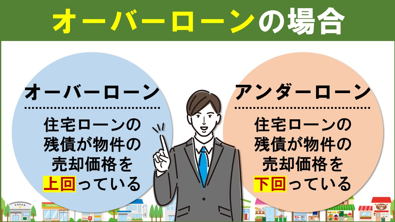 離婚時の不動産売却における注意点2：オーバーローンの場合