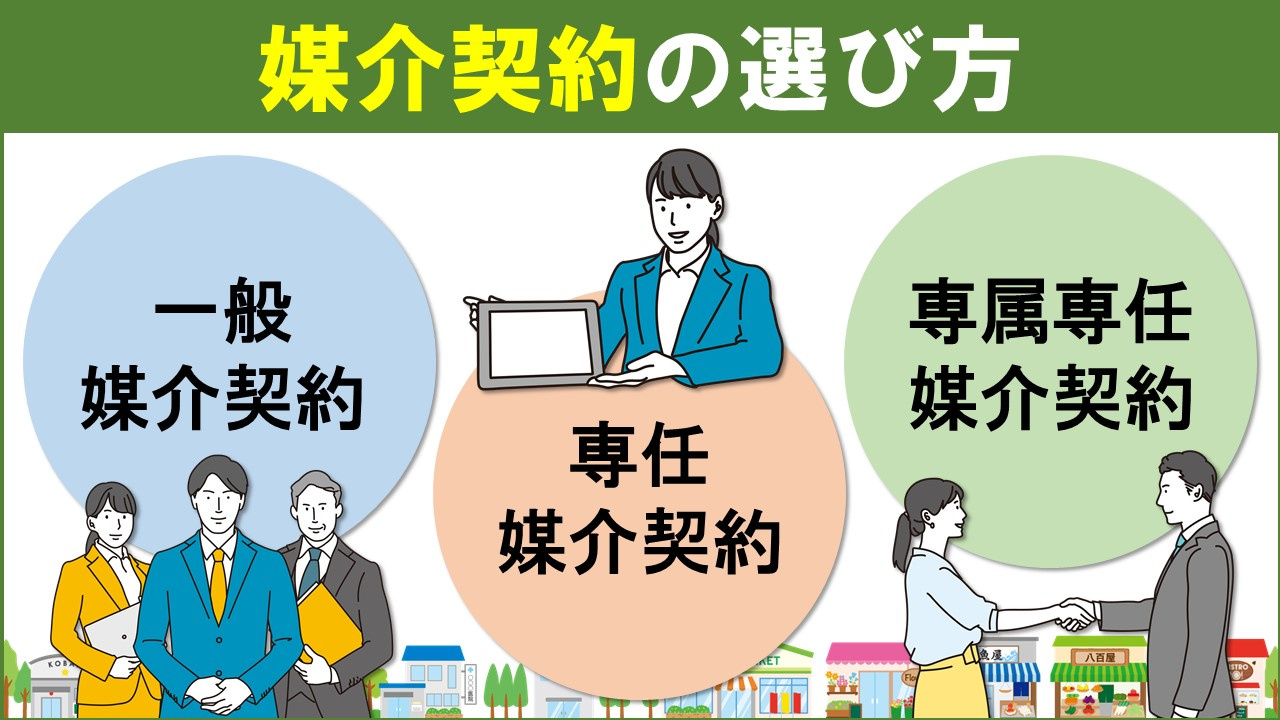 離婚時の不動産売却における注意点3：媒介契約の選び方