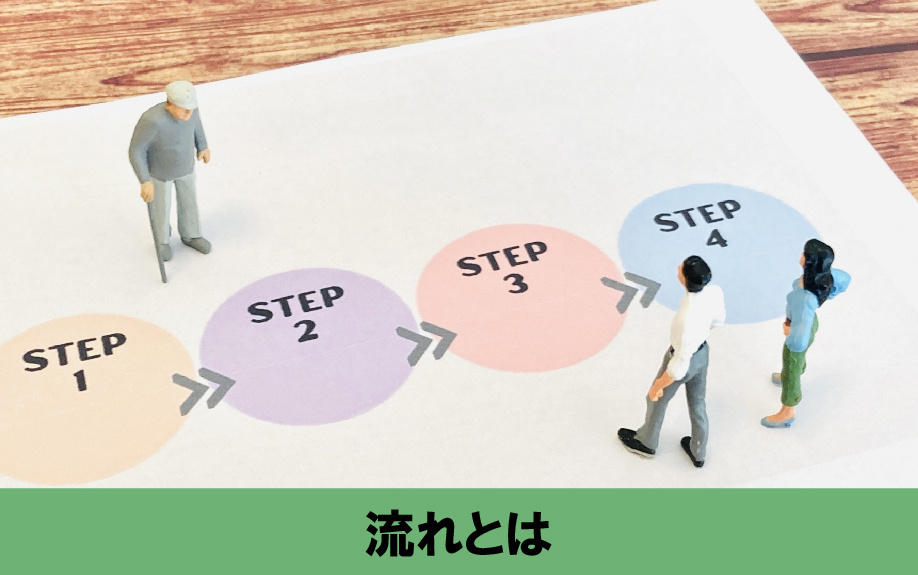 不動産売却を入札方式でおこなうときの流れについて