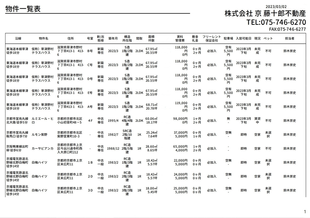 【３月２日】弊社賃貸募集一覧 の画像