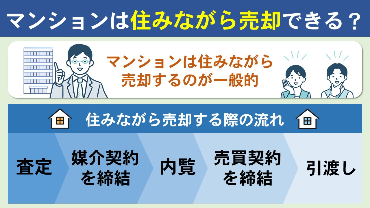 マンション売却は住みながらでもできる？