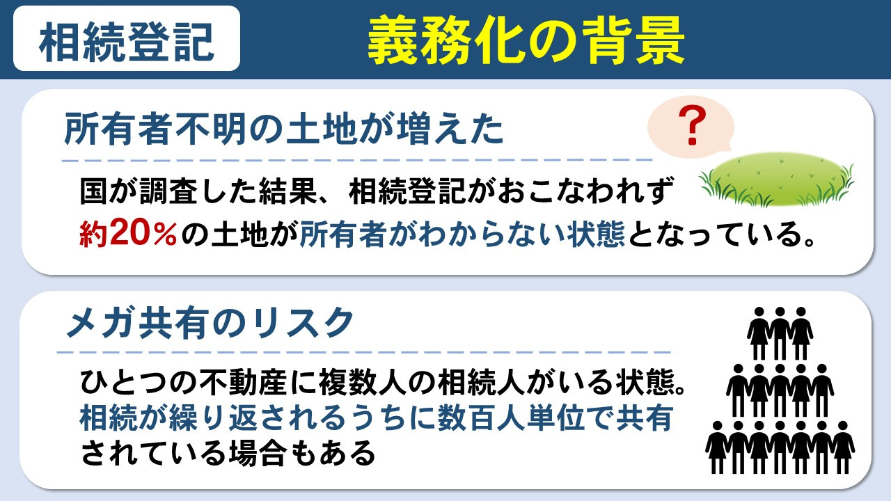 不動産の相続登記が義務化された背景