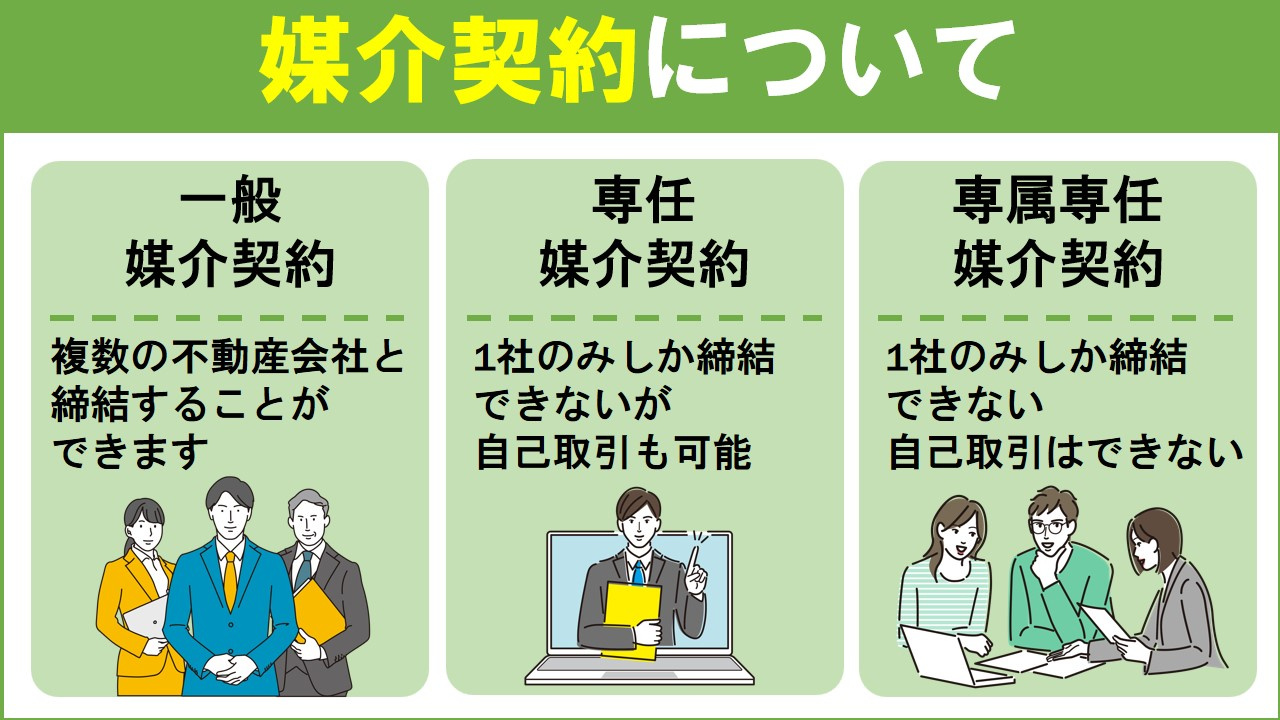 相続後に不動産売却したい！注意点③媒介契約について