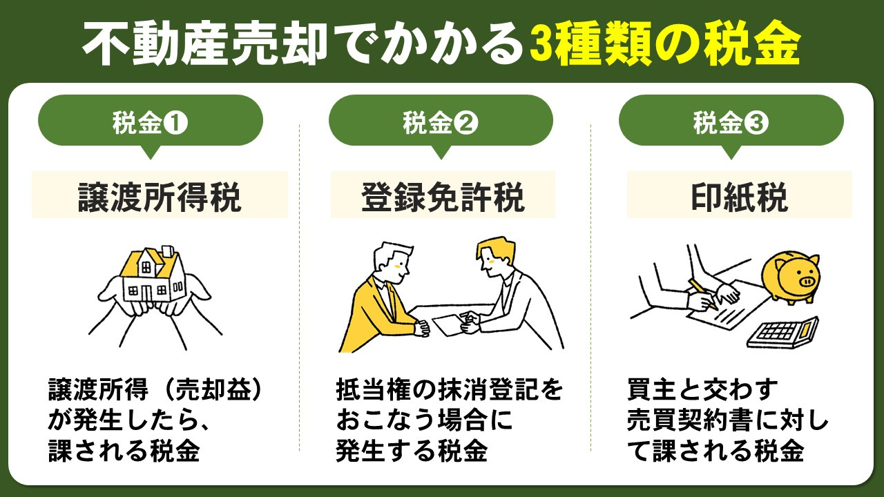 不動産売却でかかる3種類の税金とは？