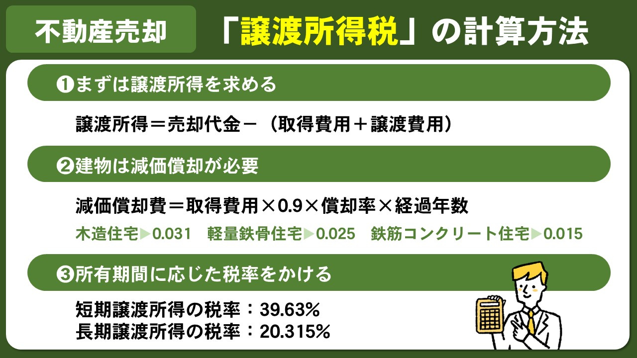 不動産売却でかかる税金「譲渡所得税」の計算方法