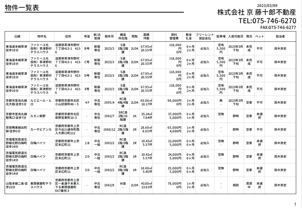 【３月９日】弊社賃貸募集一覧 の画像