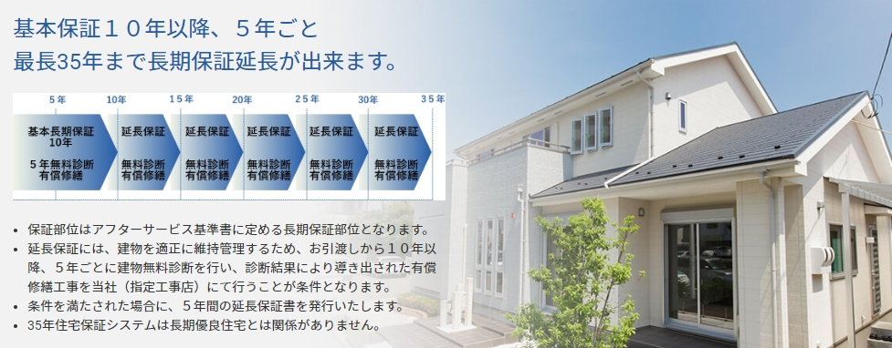 リーブルガーデンの延長保証