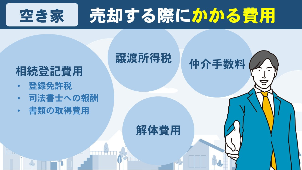 空き家を売りたい！売却する際にかかる費用や税金