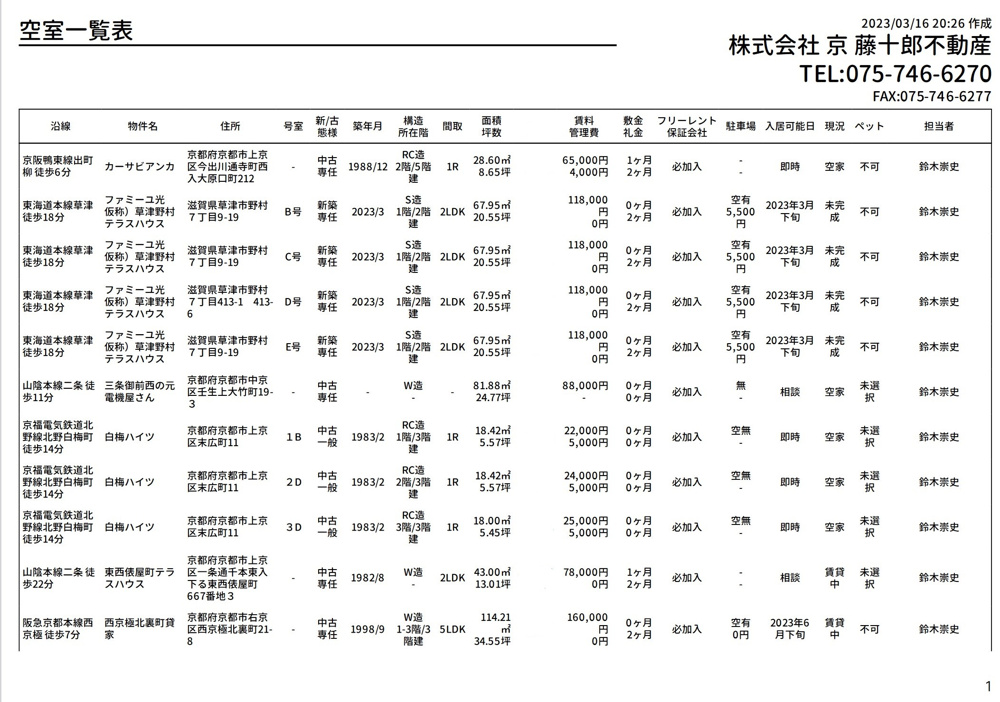 【３月16日】弊社賃貸募集一覧 の画像