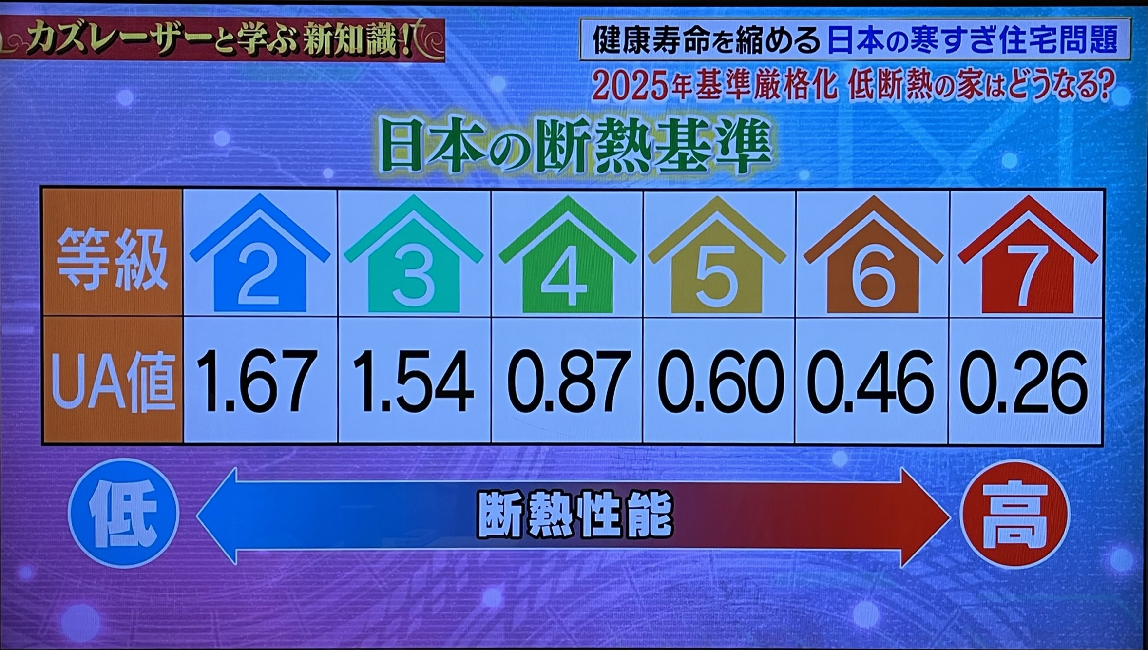 断熱等級５・６・７が新設