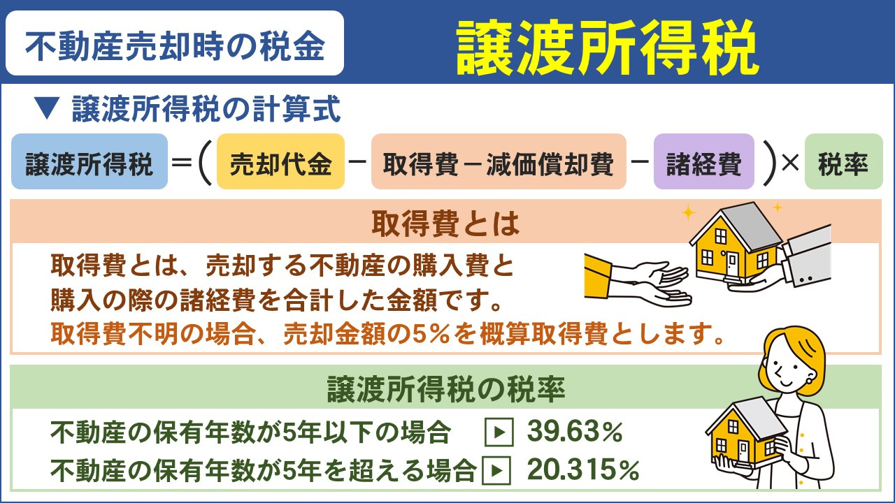 不動産売却でかかる税金！譲渡所得税の計算方法