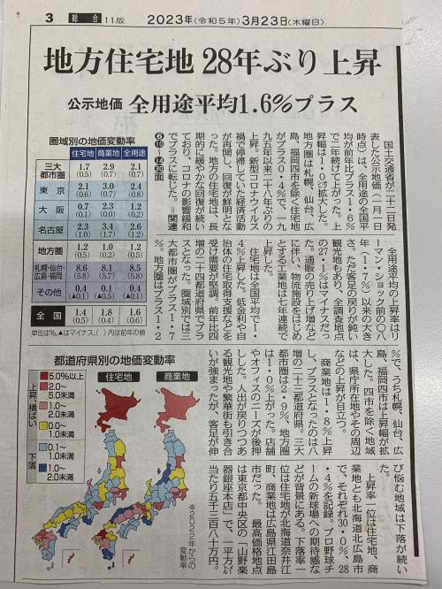 公示地価の画像